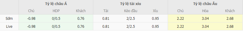 Tỷ lệ kèo Alania vs Khimki