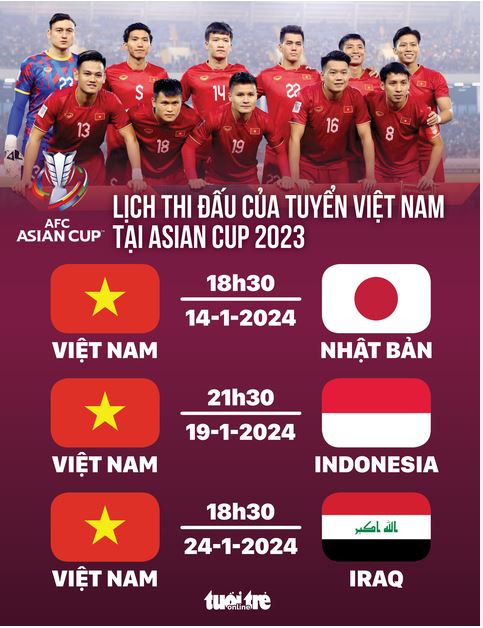 ĐT Việt Nam sẽ đối đầu với Nhật Bản tại Asian Cup 2024