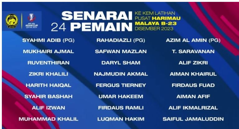 Danh sách 24 cầu thủ được triệu tập lên tuyển U23 Malaysia