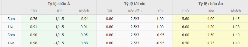 Tỷ lệ kèo Sestao River vs Celta Vigo
