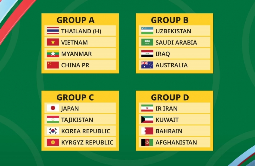 ĐT futsal Việt Nam có thể gặp Uzbekistan ở tứ kết