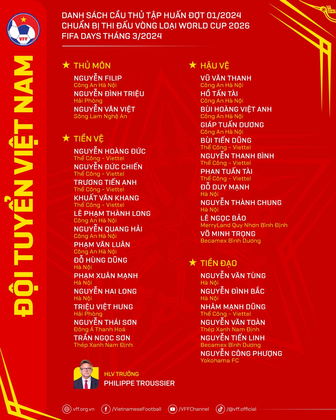 Danh sách ĐT Việt Nam chuẩn bị cho vòng loại World Cup