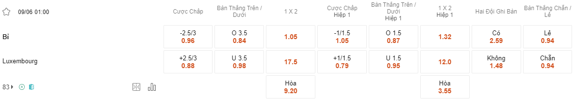 Tỷ lệ kèo Bỉ vs Luxembourg