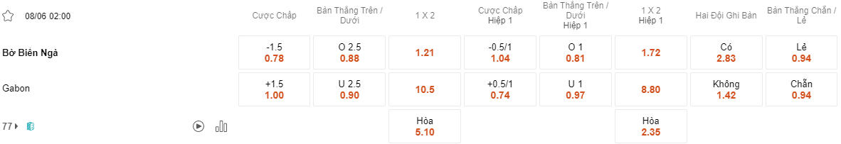 Tỷ lệ kèo Bờ Biển Ngà vs Gabon