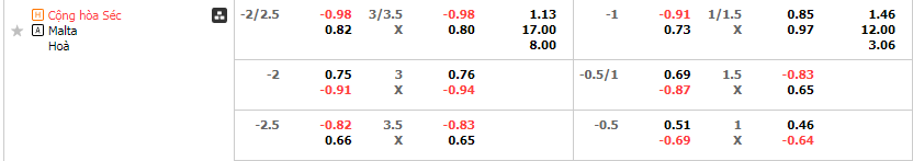 Tỷ lệ kèo Czech vs Malta