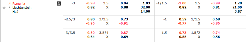 Tỷ lệ kèo Romania vs Liechtenstein